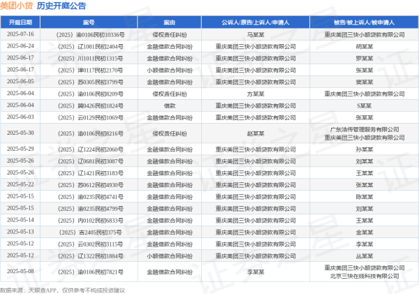 京海策略 美团小贷作为原告/上诉人的1起涉及金融借款合同纠纷的诉讼将于2025年5月14日开庭