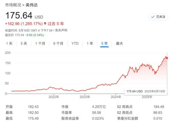 91快牛 意外吗？英伟达是“最被低配”的大盘科技美股