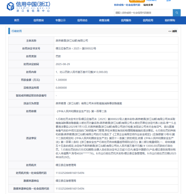 中鑫优配 燕京啤酒控股子公司因未采取措施消除事故隐患被罚款1.3万元
