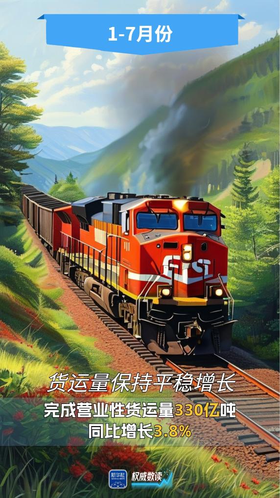 巨龙配资 权威数读丨交通运输延续回升向好，多项数据保持增长