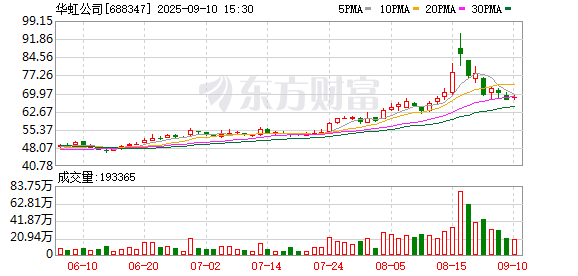 沪深优配 华虹公司股票将于9月1日开市起复牌