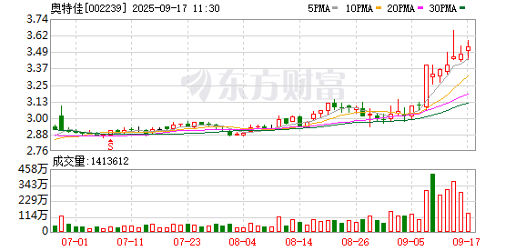 雅休配资 奥特佳：子公司埃泰斯生产储能电池热管理设备，采用的是液冷技术路线