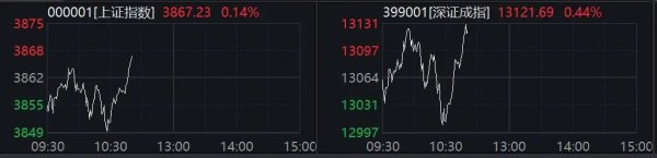 乐融配 000559，三连板！A股这一概念，突然异动拉升！